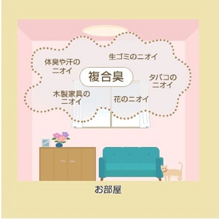 消臭剤と芳香剤の違いって それぞれの効果的な置き場所 ラディッシュスタイル 神戸の暮らしを楽しく快適節約生活